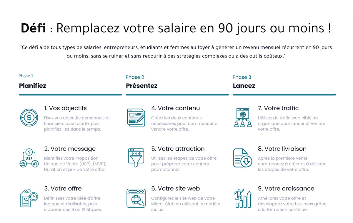 Remplacez votre salaire mensuel en 90 jours ou moins